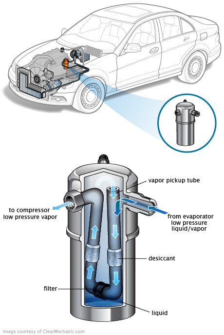 See C2510 repair manual